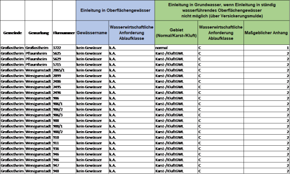 Bezeichnete Gebiete.jpg